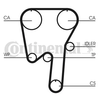 CONTINENTAL CTAM Timing Belt Kit (CT982K1)