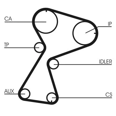 CONTINENTAL CTAM Timing Belt Kit (CT949K2)