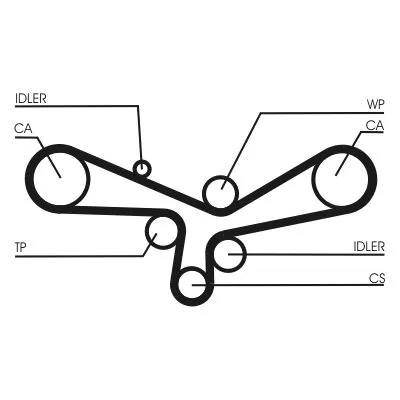 CONTINENTAL CTAM Timing Belt Kit (CT920K3)
