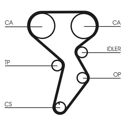 CONTINENTAL CTAM Timing Belt Kit (CT879K1)