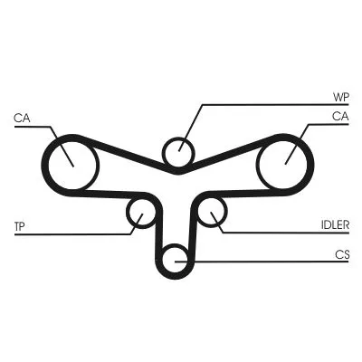 CONTINENTAL CTAM Timing Belt Kit (CT920K2)
