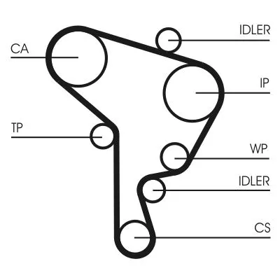 CONTINENTAL CTAM Timing Belt Kit (CT1044K2)