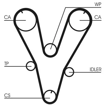 CONTINENTAL CTAM Timing Belt Kit (CT1085K1)