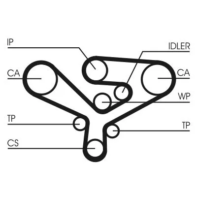 CONTINENTAL CTAM Timing Belt (CT1135)