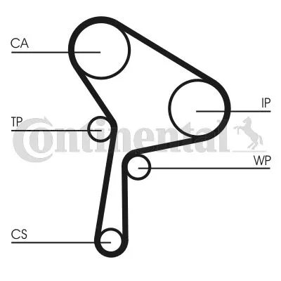 CONTINENTAL CTAM Timing Belt (CT1150)