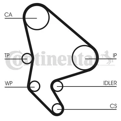 CONTINENTAL CTAM Water Pump & Timing Belt Kit (CT987WP1)