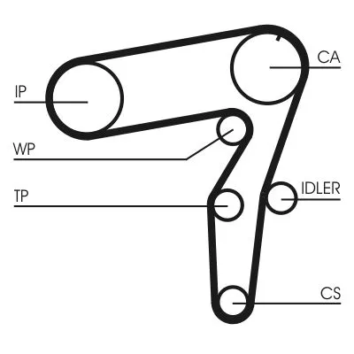 CONTINENTAL CTAM Timing Belt Kit (CT968K2)
