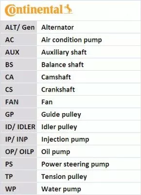 CONTINENTAL CTAM Timing Belt Kit (CT1139K2)