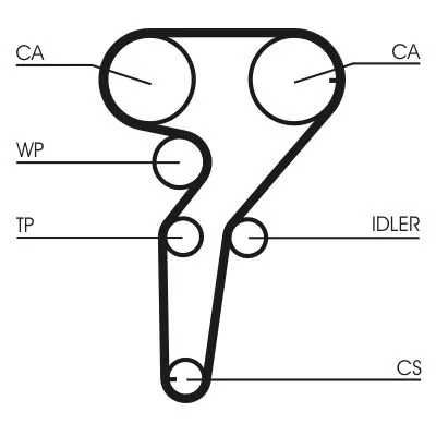 CONTINENTAL CTAM Timing Belt Kit (CT1149K1)