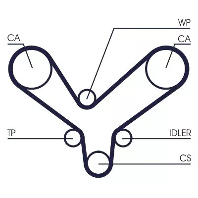 CONTINENTAL CTAM Timing Belt (CT1175)