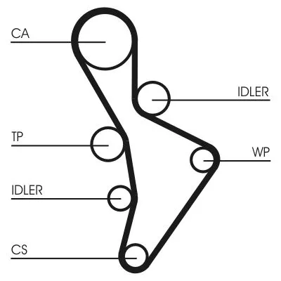 CONTINENTAL CTAM Timing Belt Kit (CT1088K3)