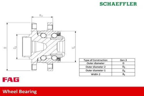 Schaeffler FAG Wheel Bearing Kit (713649640)