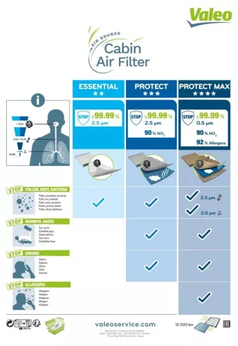 VALEO Filter, cabin air (701021)